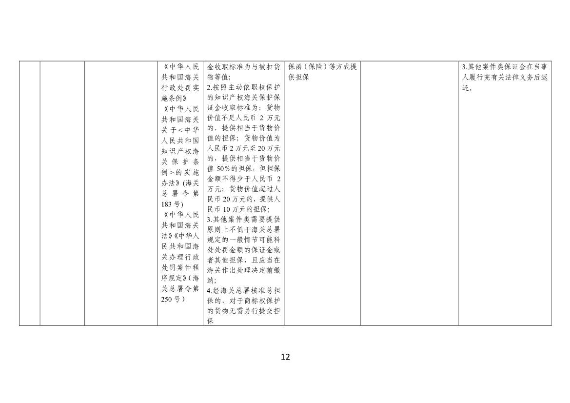 120108322704_07cdbadce594d4902ab587b8cc8d89dbf_12.jpg 工信部、财政部公告:优化调整国务院部门涉企保证金目录清单(图12)