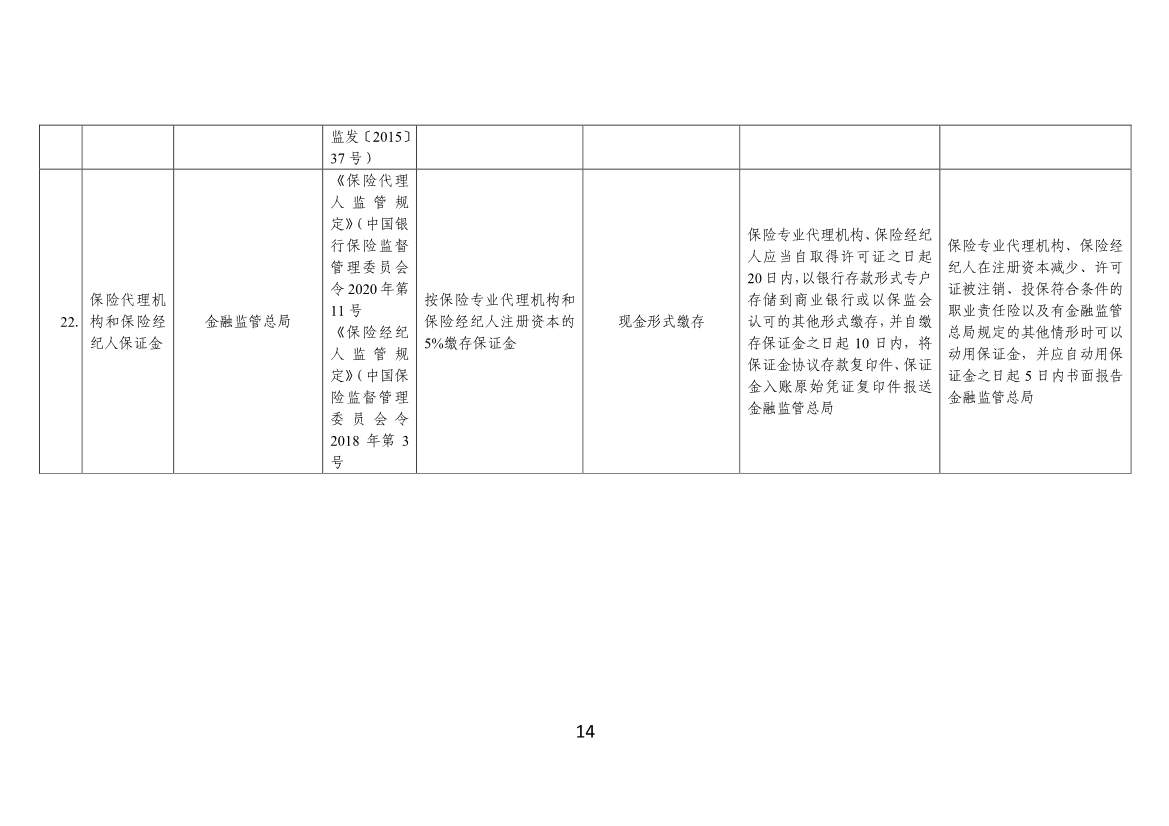 120108322704_07cdbadce594d4902ab587b8cc8d89dbf_14.jpg 工信部、财政部公告:优化调整国务院部门涉企保证金目录清单(图14)