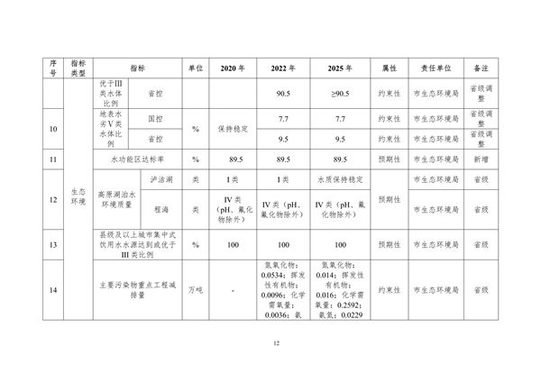112910211002_0丽江_15.png 《丽江市生态文明建设排头兵规划(2021-2025年)》(征求意见稿)发布(图15)