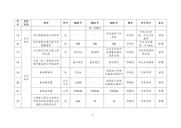 112910211002_0丽江_16.png 《丽江市生态文明建设排头兵规划(2021-2025年)》(征求意见稿)发布(图16)