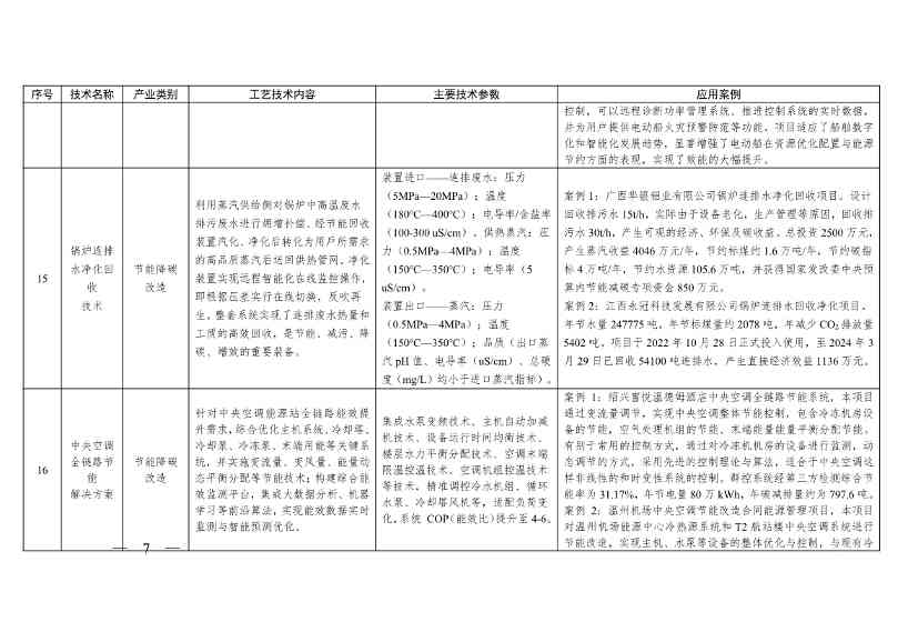 《浙江省绿色低碳技术推广目录（2025年版）》发布(图7)