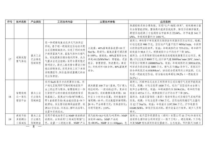 《浙江省绿色低碳技术推广目录（2025年版）》发布(图8)