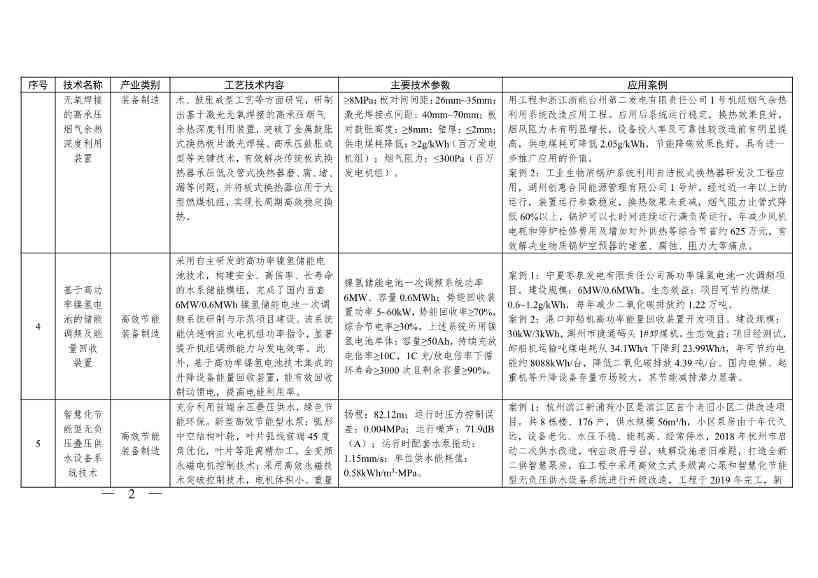 《浙江省绿色低碳技术推广目录（2025年版）》发布(图2)