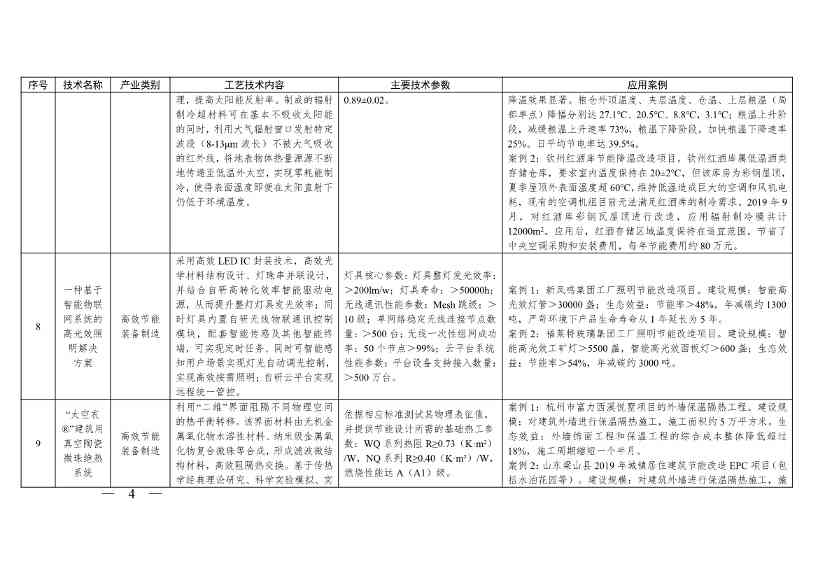 《浙江省绿色低碳技术推广目录（2025年版）》发布(图4)