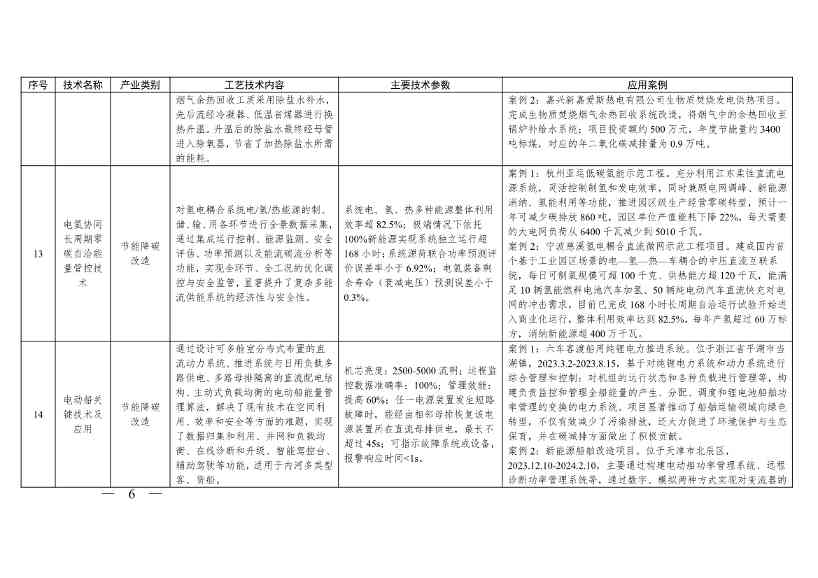 《浙江省绿色低碳技术推广目录（2025年版）》发布(图6)
