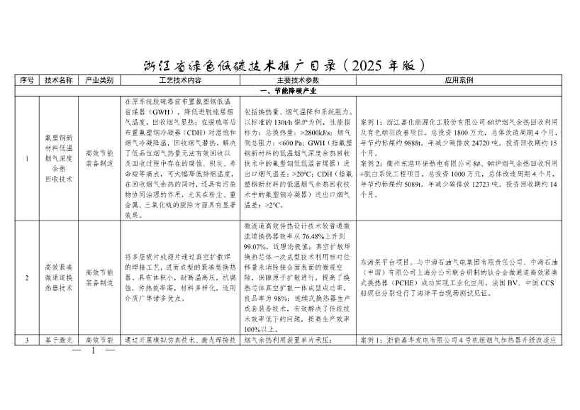 《浙江省绿色低碳技术推广目录（2025年版）》发布