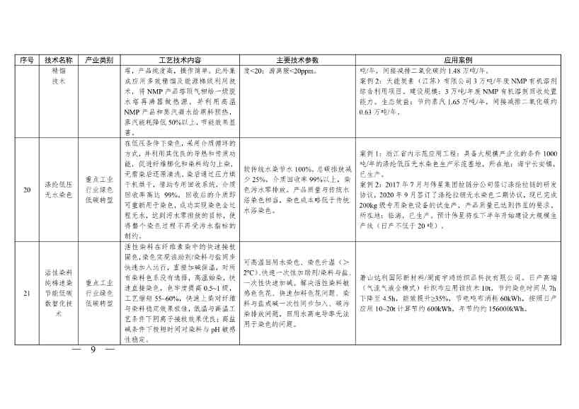 《浙江省绿色低碳技术推广目录（2025年版）》发布(图9)