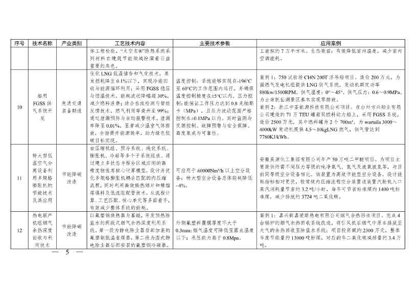 《浙江省绿色低碳技术推广目录（2025年版）》发布(图5)