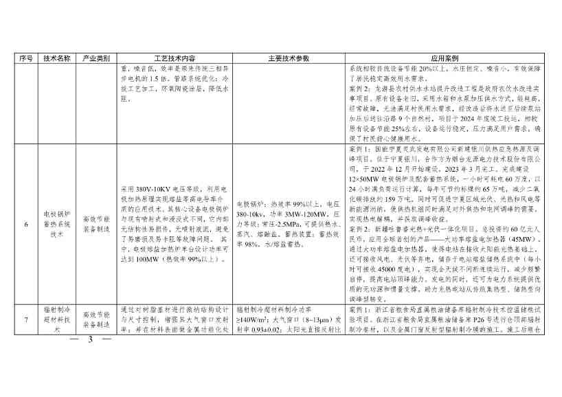 《浙江省绿色低碳技术推广目录（2025年版）》发布(图3)