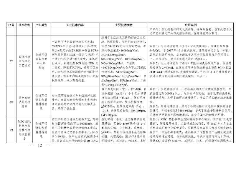 《浙江省绿色低碳技术推广目录（2025年版）》发布(图12)