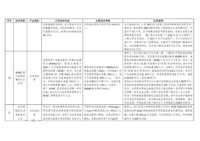《浙江省绿色低碳技术推广目录（2025年版）》发布(图13)