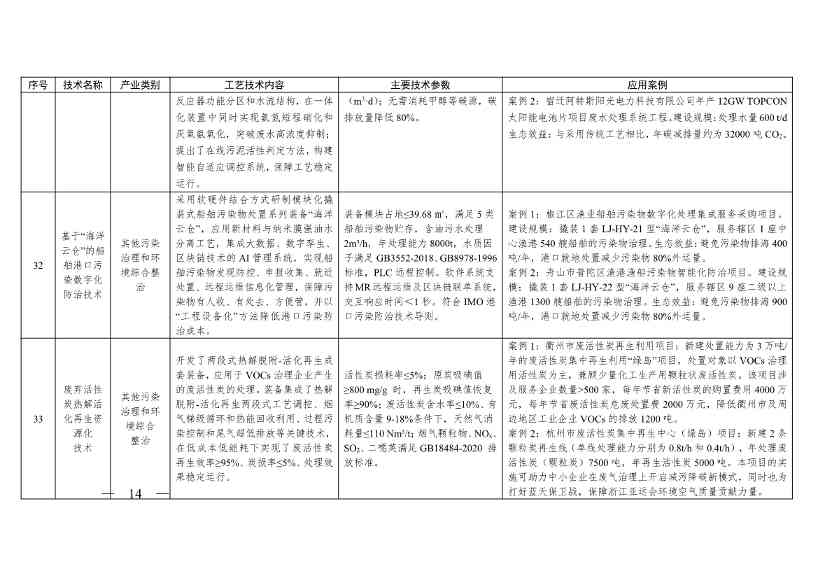 《浙江省绿色低碳技术推广目录（2025年版）》发布(图14)