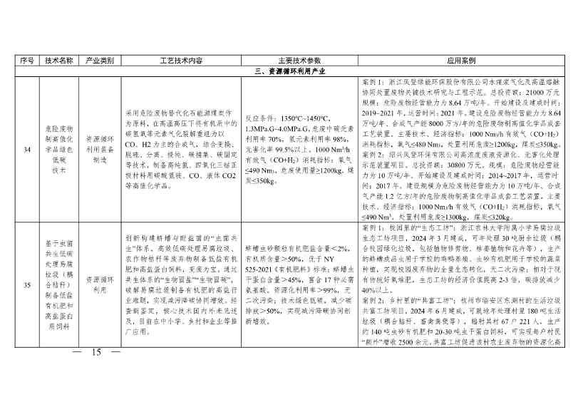 《浙江省绿色低碳技术推广目录（2025年版）》发布(图15)