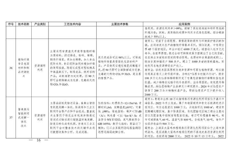 《浙江省绿色低碳技术推广目录（2025年版）》发布(图16)