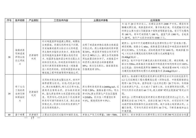 《浙江省绿色低碳技术推广目录（2025年版）》发布(图17)