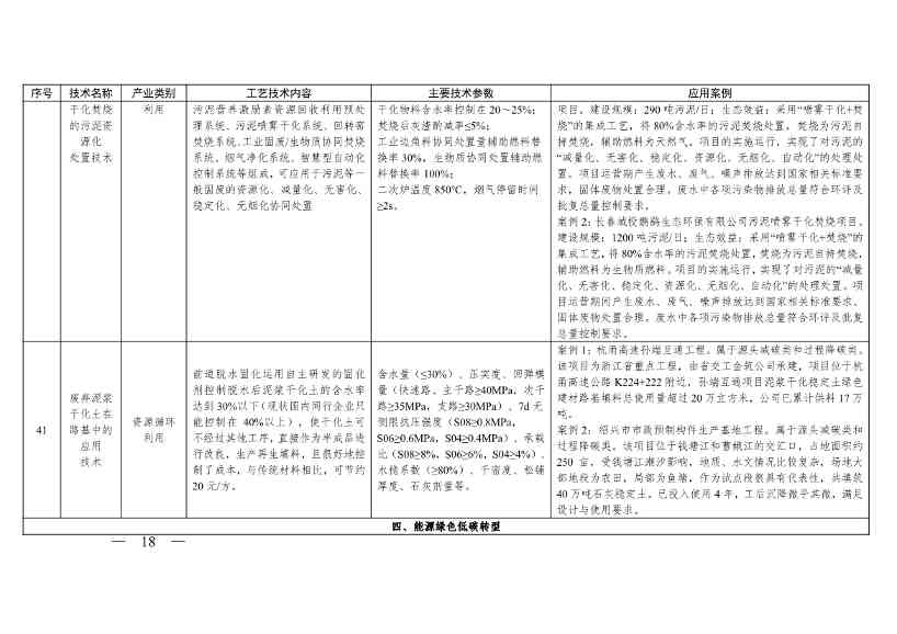《浙江省绿色低碳技术推广目录（2025年版）》发布(图18)