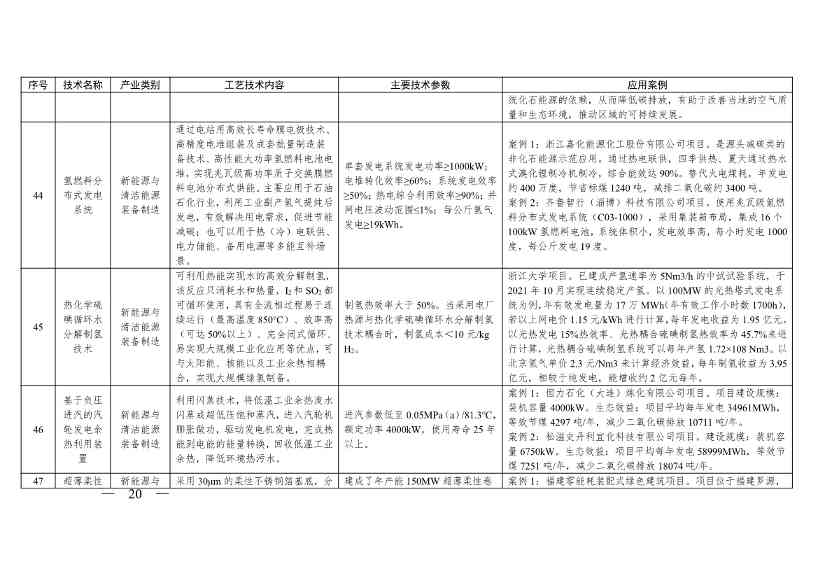 《浙江省绿色低碳技术推广目录（2025年版）》发布(图20)