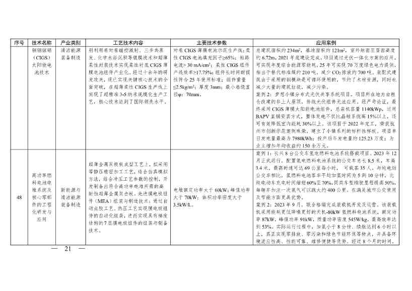 《浙江省绿色低碳技术推广目录（2025年版）》发布(图21)