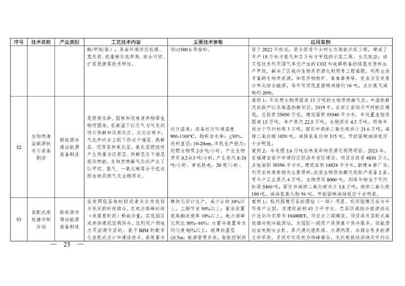 《浙江省绿色低碳技术推广目录（2025年版）》发布(图23)