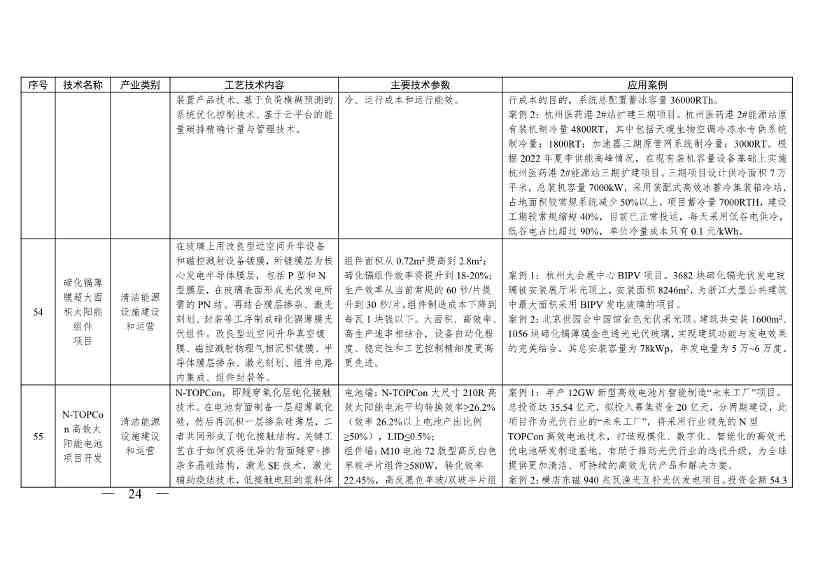 《浙江省绿色低碳技术推广目录（2025年版）》发布(图24)