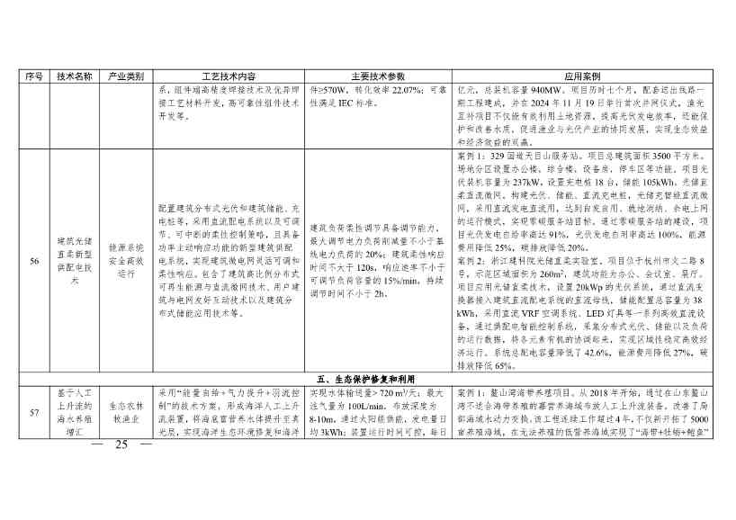 《浙江省绿色低碳技术推广目录（2025年版）》发布(图25)