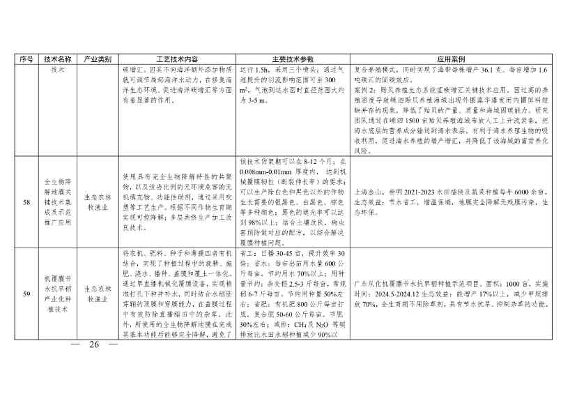 《浙江省绿色低碳技术推广目录（2025年版）》发布(图26)