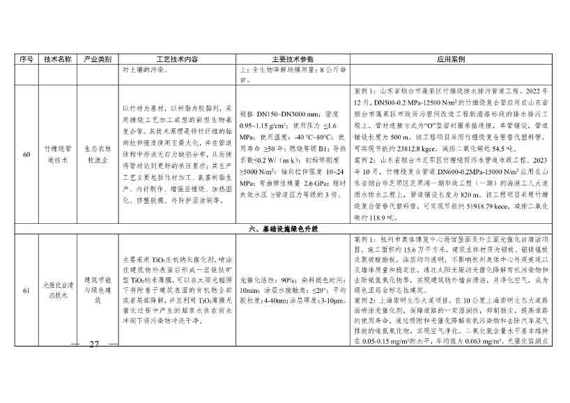 《浙江省绿色低碳技术推广目录（2025年版）》发布(图27)