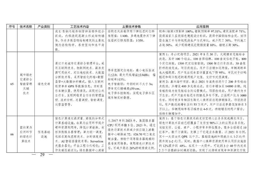 《浙江省绿色低碳技术推广目录（2025年版）》发布(图29)