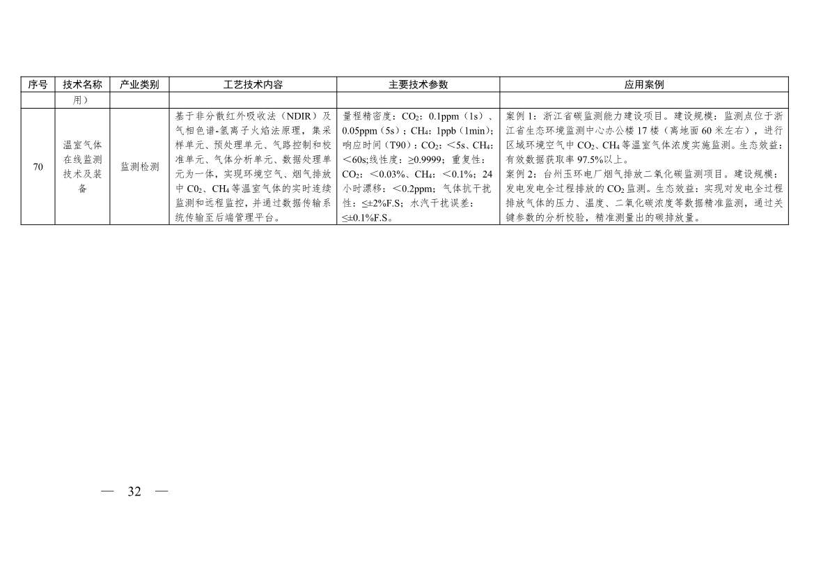 《浙江省绿色低碳技术推广目录（2025年版）》发布(图32)