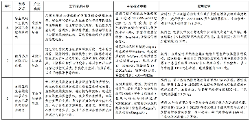 7类112项！《绿色技术推广目录（2024年版）》发布(图3)