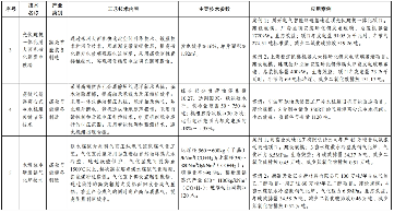 7类112项！《绿色技术推广目录（2024年版）》发布(图2)