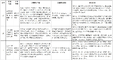 7类112项！《绿色技术推广目录（2024年版）》发布(图6)