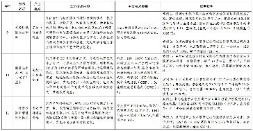 7类112项！《绿色技术推广目录（2024年版）》发布(图4)