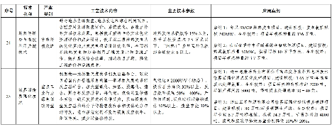 7类112项！《绿色技术推广目录（2024年版）》发布(图9)