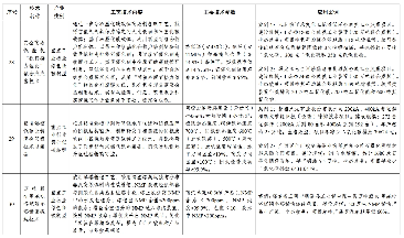 7类112项！《绿色技术推广目录（2024年版）》发布(图11)