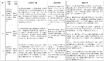 7类112项！《绿色技术推广目录（2024年版）》发布(图5)
