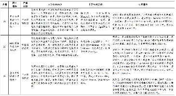7类112项！《绿色技术推广目录（2024年版）》发布(图8)