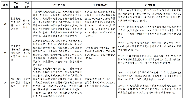 7类112项！《绿色技术推广目录（2024年版）》发布(图7)