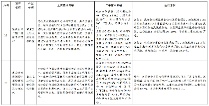 7类112项！《绿色技术推广目录（2024年版）》发布(图12)