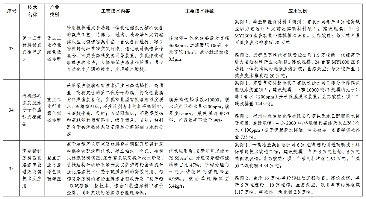 7类112项！《绿色技术推广目录（2024年版）》发布(图13)
