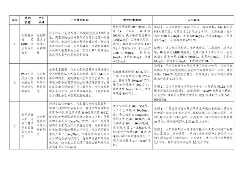 7类112项！《绿色技术推广目录（2024年版）》发布(图15)