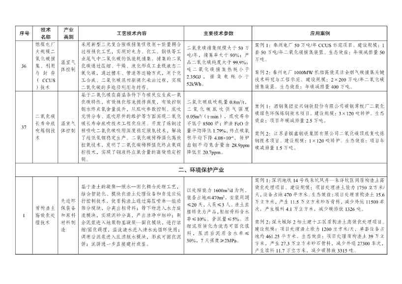 7类112项！《绿色技术推广目录（2024年版）》发布(图14)
