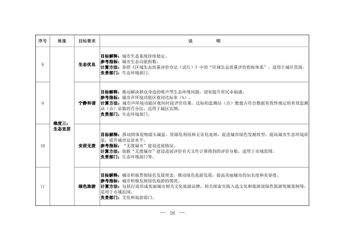 生态环境部等十一部门联合印发《美丽城市建设实施方案》(图13)