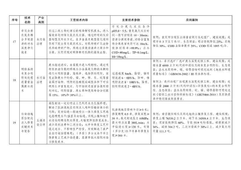 7类112项！《绿色技术推广目录（2024年版）》发布(图20)