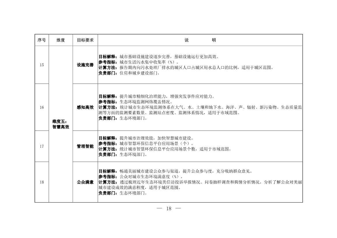 生态环境部等十一部门联合印发《美丽城市建设实施方案》(图15)