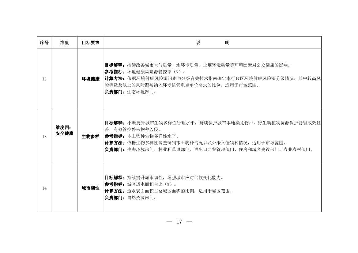 生态环境部等十一部门联合印发《美丽城市建设实施方案》(图14)