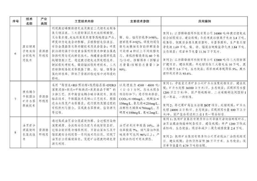 7类112项！《绿色技术推广目录（2024年版）》发布(图23)