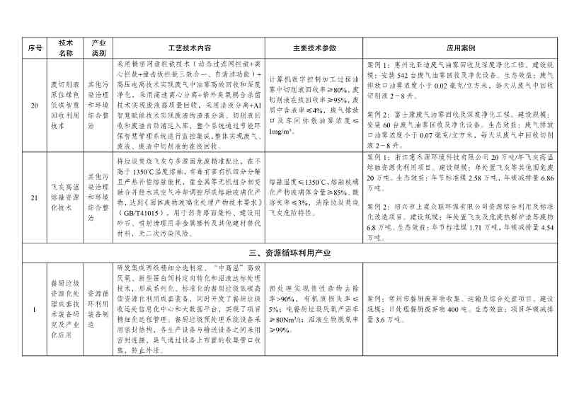 7类112项！《绿色技术推广目录（2024年版）》发布(图21)