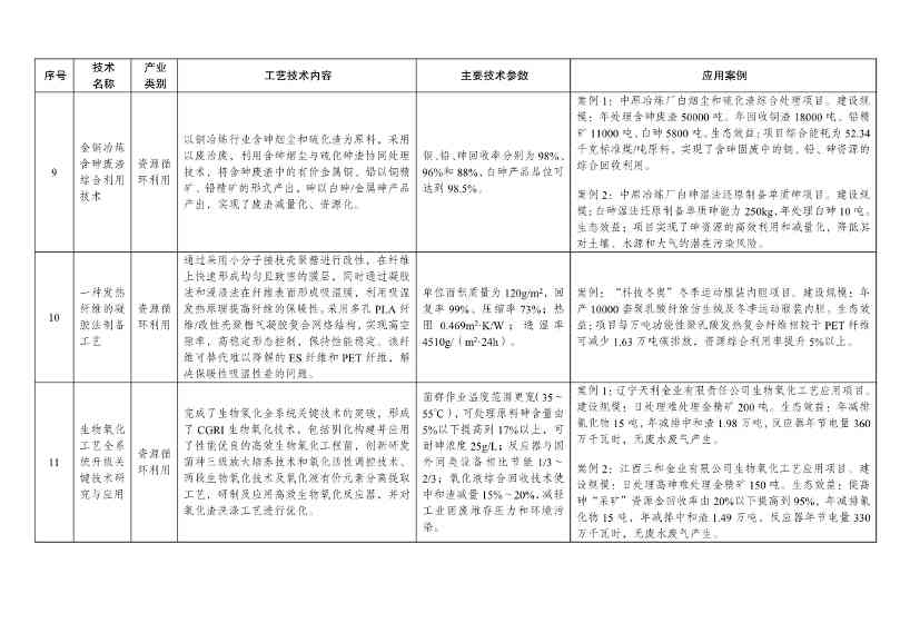 7类112项！《绿色技术推广目录（2024年版）》发布(图24)