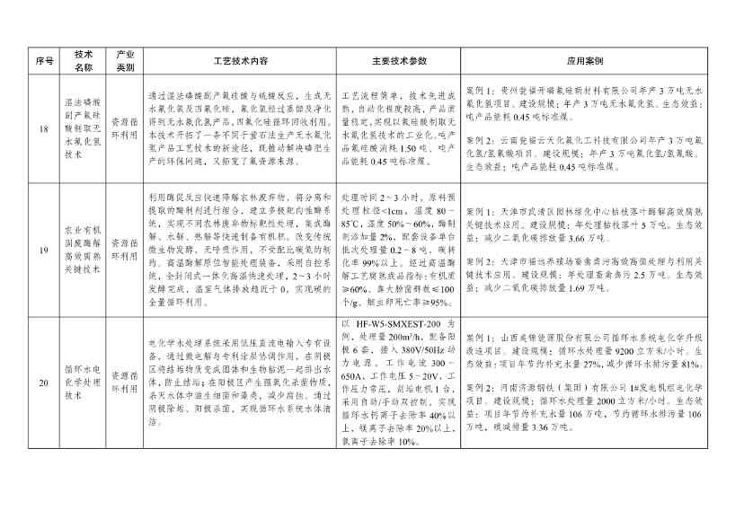 7类112项！《绿色技术推广目录（2024年版）》发布(图27)